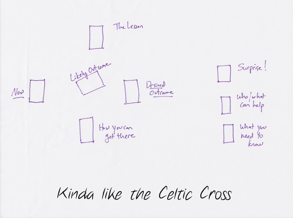 kinda like the celtic cross spread