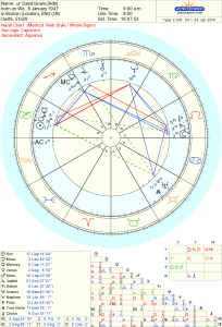 natal chart of David Bowie