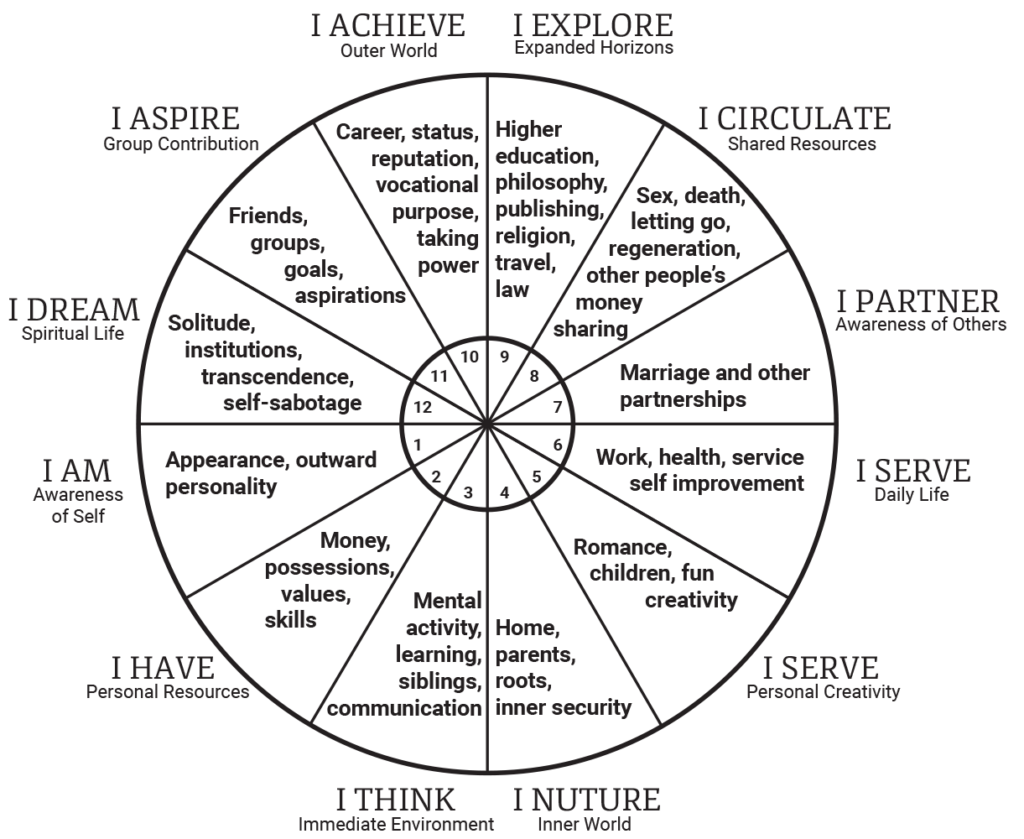 lunar eclipse astrology 2017