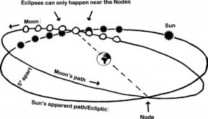 lunar eclipse August 2017