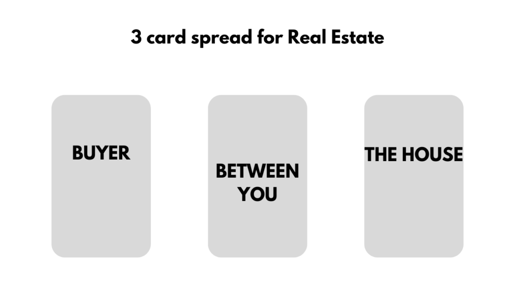 is this the right house for me tarot spread