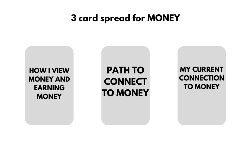 3 card tarot spread for money